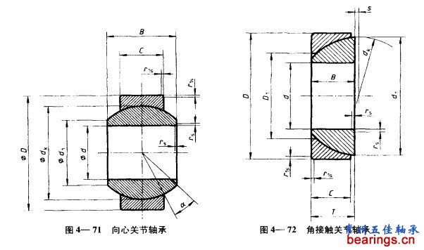 关节轴承