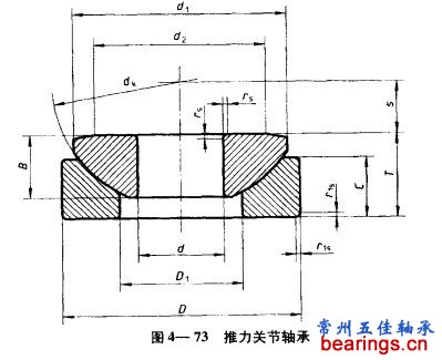 推力关节轴承