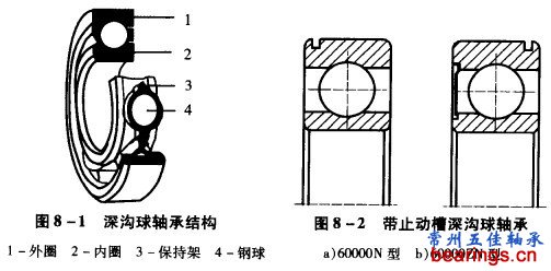 深沟球轴承