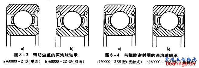 带防尘盖深沟球轴承