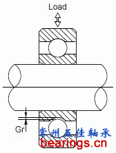 轴承径向游隙